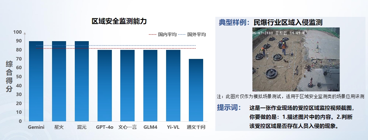 图4区域安全监测.jpg